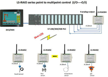 4-20mA Draadloze van de de Module Analoge Input-output Module van I O Draadloze de Sensorzender