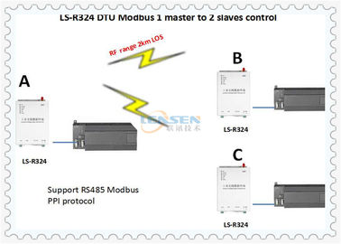 10km LOS Controle5w DTU PLC Draadloze communicatiemodule