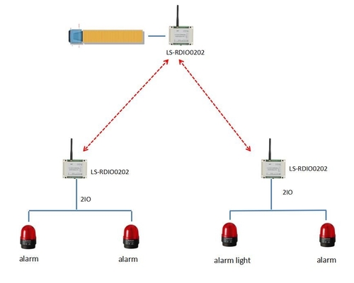 2ch draadloze Digitale RTU 2DI2DO Modbus I o-Module voor Draadloos Alarm