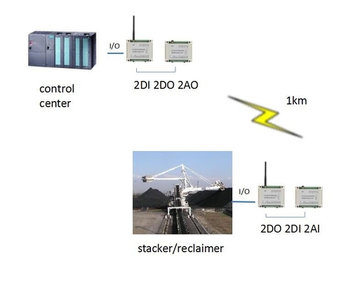 RS485 draadloze PLC van Modbus RTU Afstandsbediening I/O die voor Stapelaar/Warmtewisselaar weerspiegelen