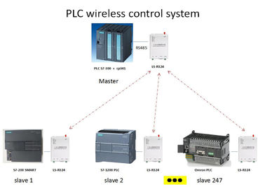 PLC Draadloze Radiomodem