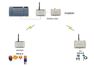 2DI2DO de draadloze Digitale Module van I O, Draadloze Pomp VAN Controle 2km