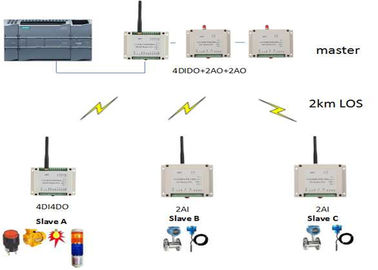 4 kanalenanalogon I o-Module Draadloze Analoge Input 4-20mA/Draadloze Transmissie 2km van 0-5V