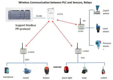 868MHz draadloze Analoge van de Module1w Modbus RTU 2 Kanalen van I O de Kanalen0-5v 4-20mA/2 Sensor