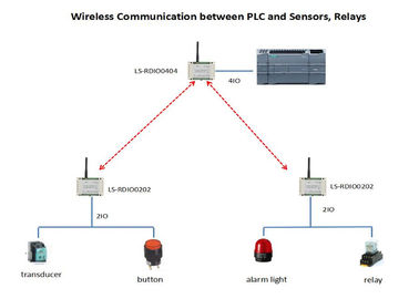 Radio VAN Draadloze I O de Module4di 4DO Draadloze PLC van de Controlemodule 915MHz Lora