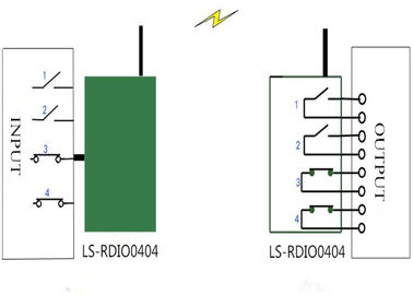 Radio VAN Draadloze I O de Module4di 4DO Draadloze PLC van de Controlemodule 915MHz Lora
