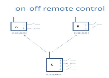 5km Draadloze Controlemodule