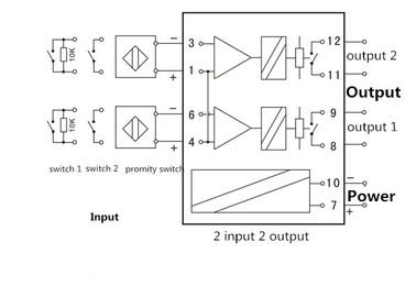 2 van de Isolatormodbus van het kanalen Digitale Signaal van het de Module Droge Contact I/O Goedkeuring van de Outputce