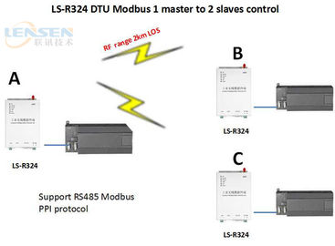 PLC van de de Voeding Draadloze Radiomodule RS485 van 5W 24V Draadloze communicatieradio