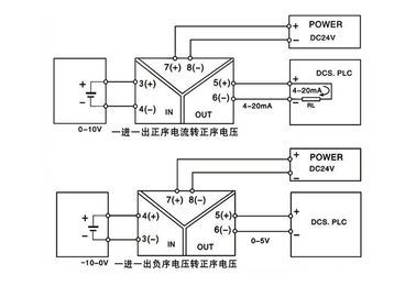 Huidige het Digitale Signaalisolator van Voltago 0-5V 4-20mA ls-tet-AI