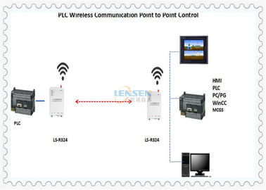 UHFplc van ONDERDOMPELINGSmodbus RTU Draadloze Controlemodule