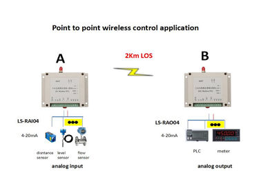 1W 2km LOS 4-20mA Draadloze Analoge I/O Module