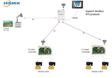 2km 433MHz 1W PLC HMI Draadloos Irrigatiecontrolemechanisme